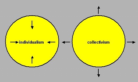 individualism vs collectivism
